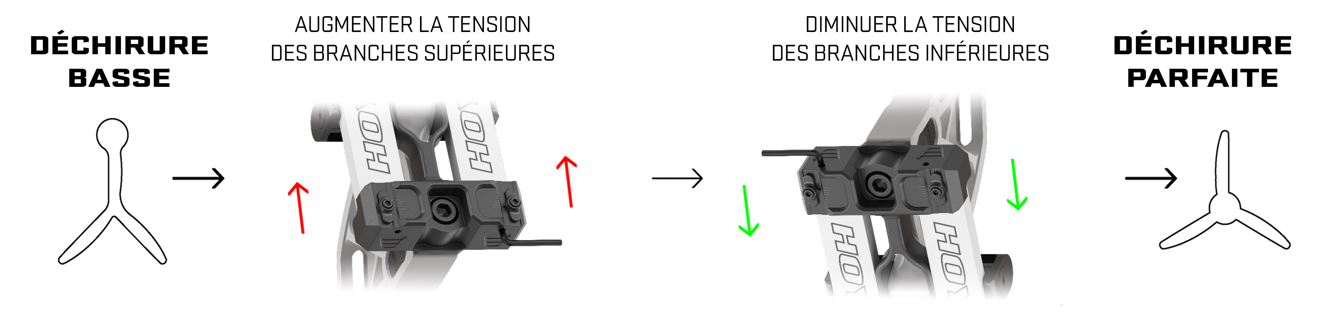 Déchirure basse avec le Hoyt XTS Tuning System